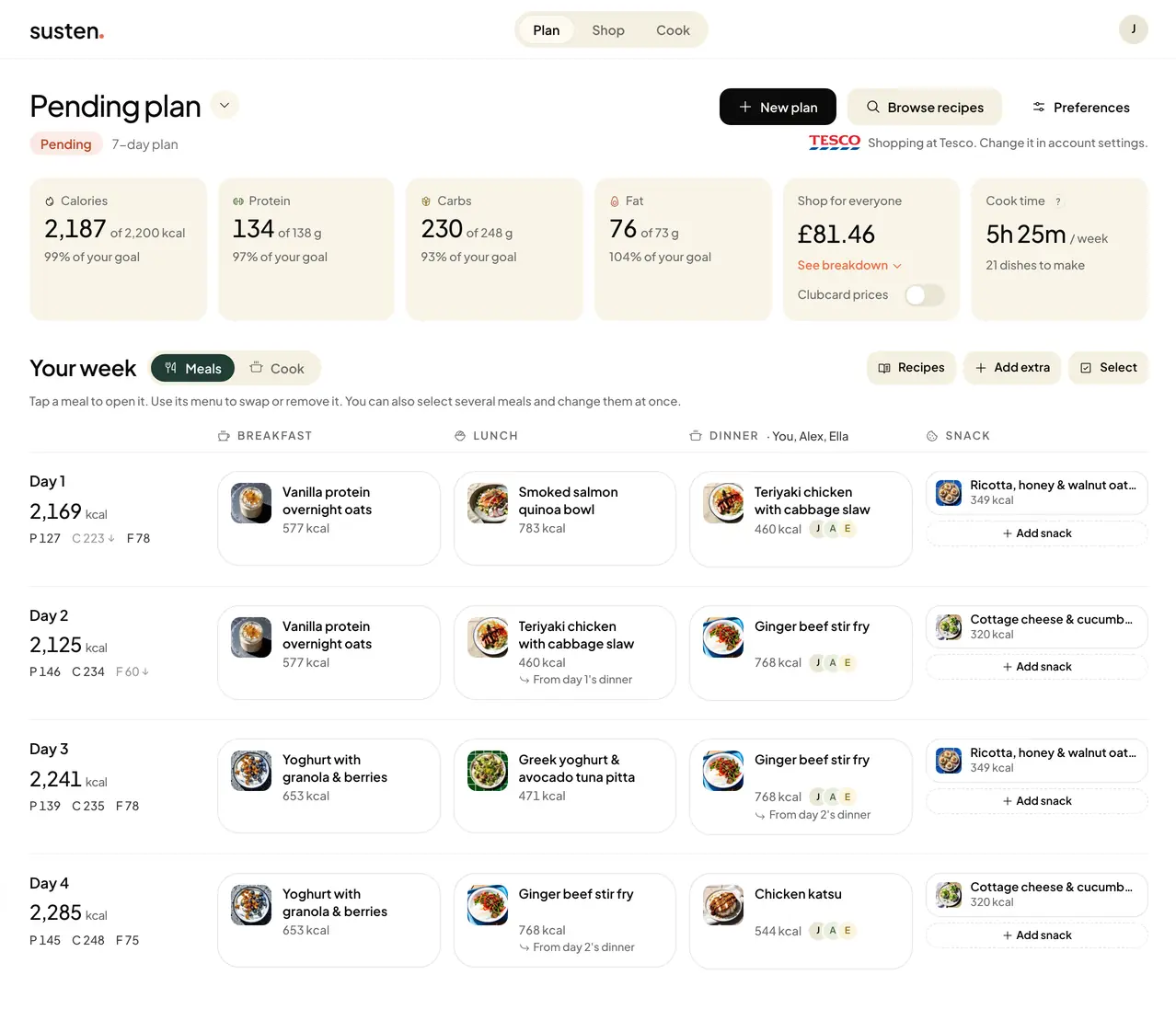 The Susten plan page: a pending seven-day plan with daily totals against your goals, where some lunches are the dinner before. Alex and Ella eat dinner with you, so each dinner shows all three of you.